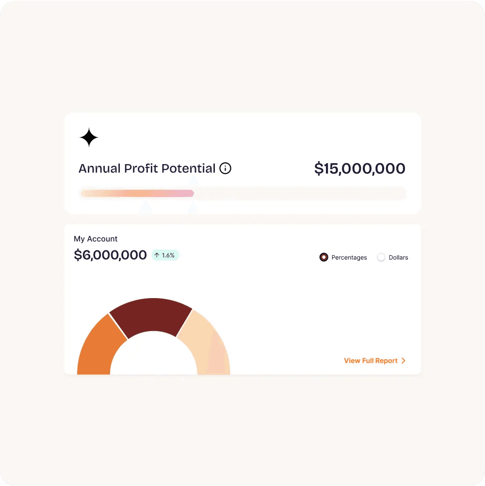 Beagle compliance dashboard